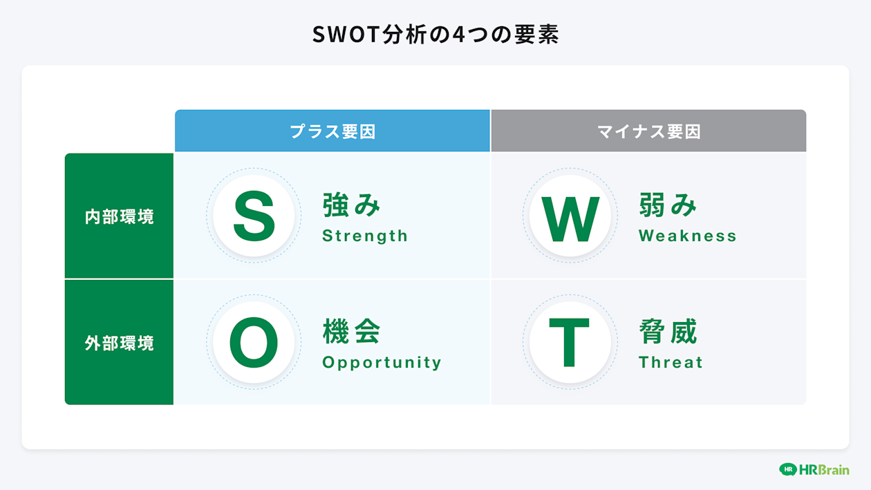 SWOT分析