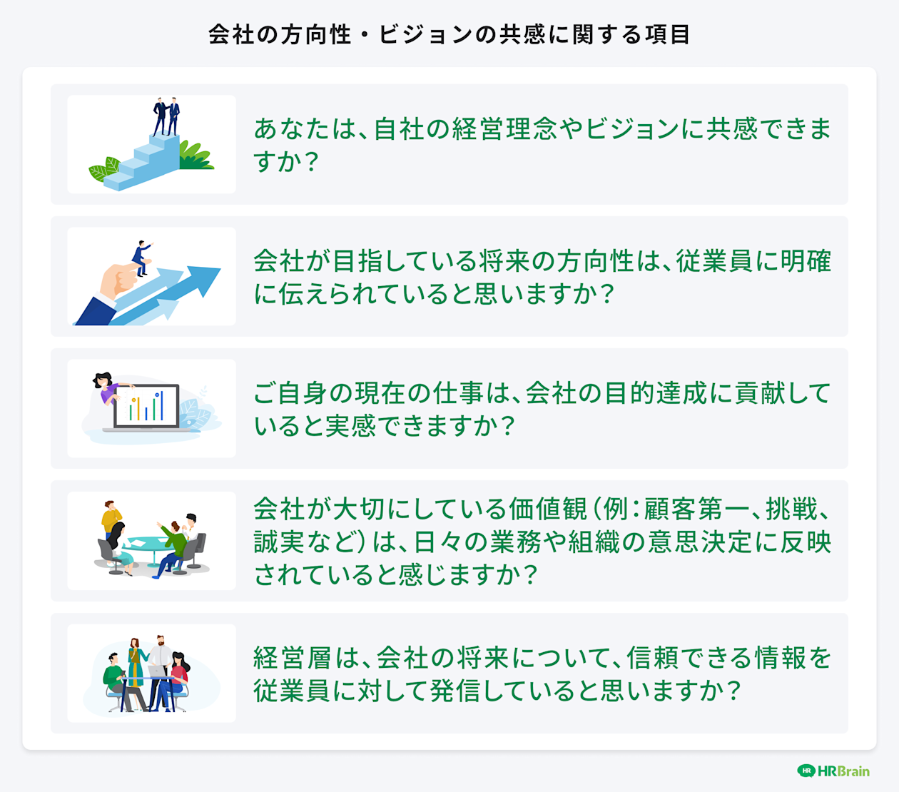 会社の方向性・ビジョンの共感に関する項目