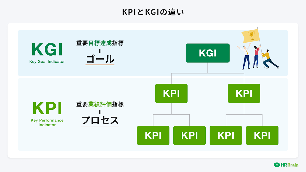 KPIとKGIの違い