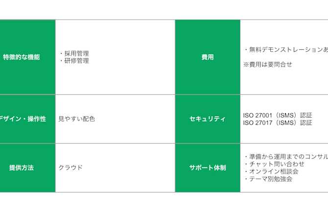 タレントパレット