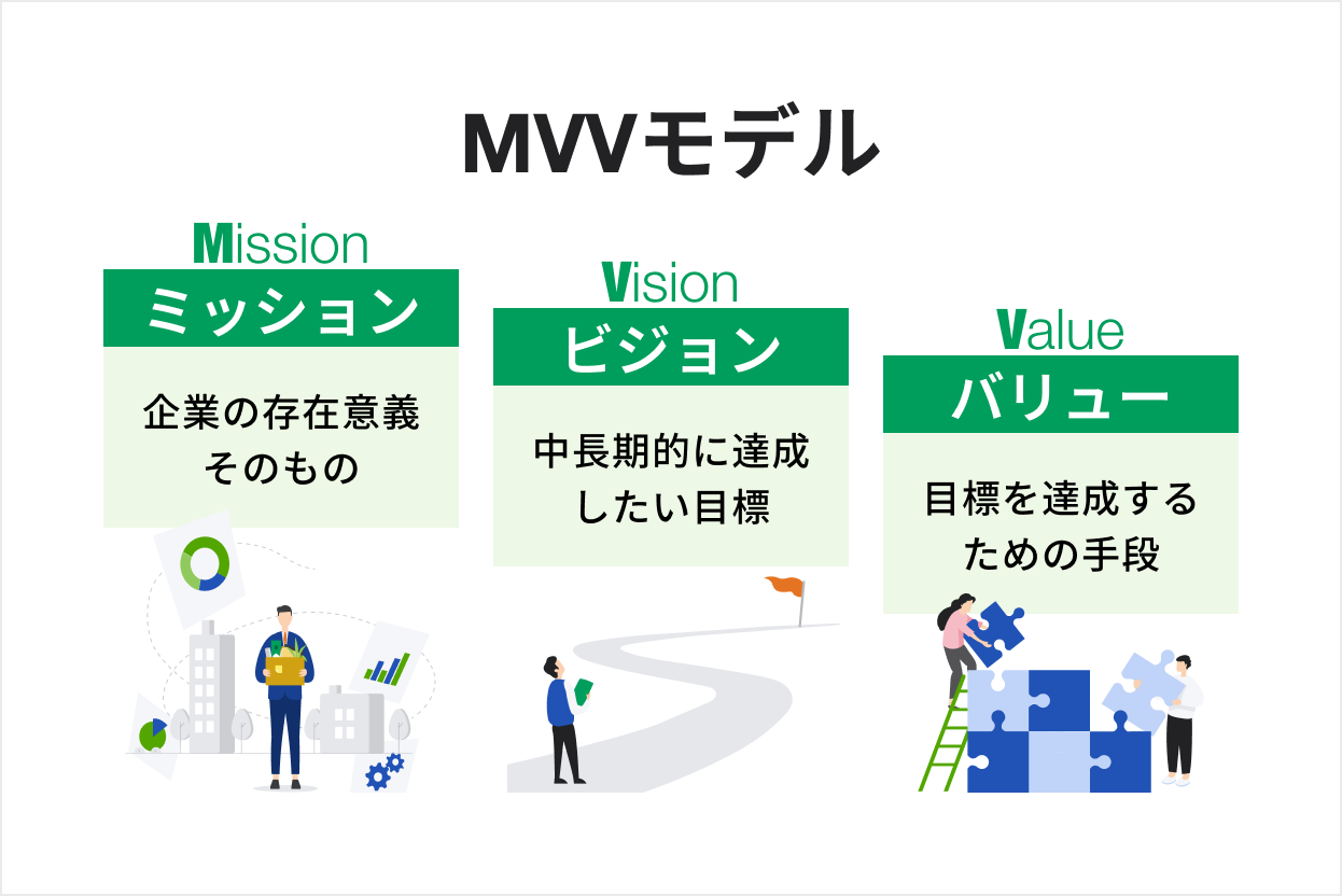 ミッション、ビジョン、バリューの作り方とは？具体的な事例も紹介 | HR大学