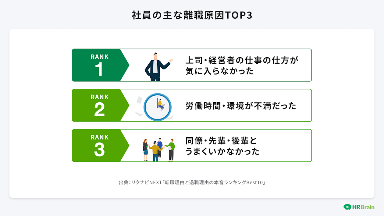 社員の主な離職原因TOP3