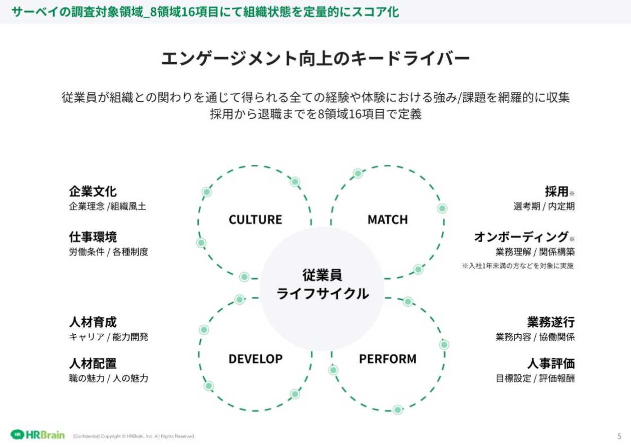 HRBrain 組織診断サーベイ 資料ダウンロード