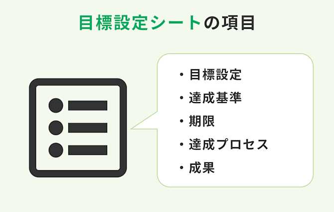 目標設定シートの項目