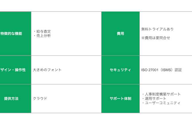 あしたのクラウド
