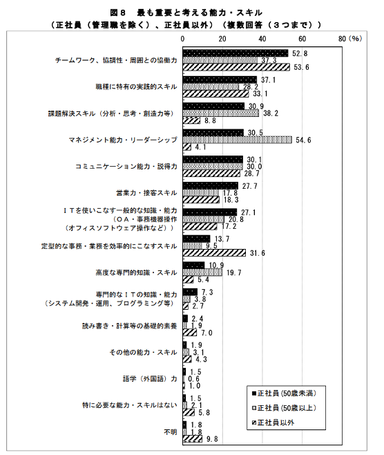 自己啓発とは？仕事や面接に活かす事例紹介 | HR大学