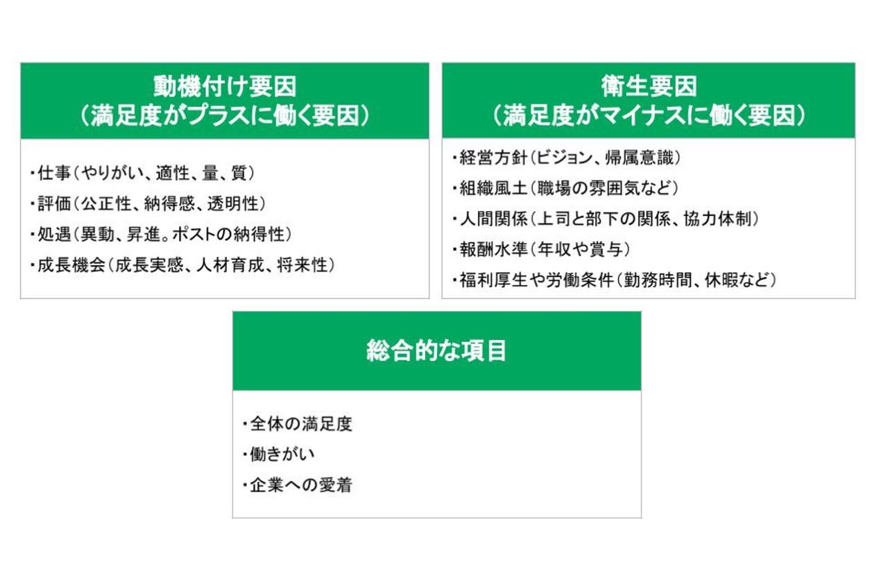 従業員満足度の指標