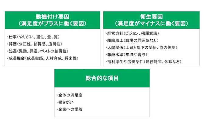 従業員満足度の指標