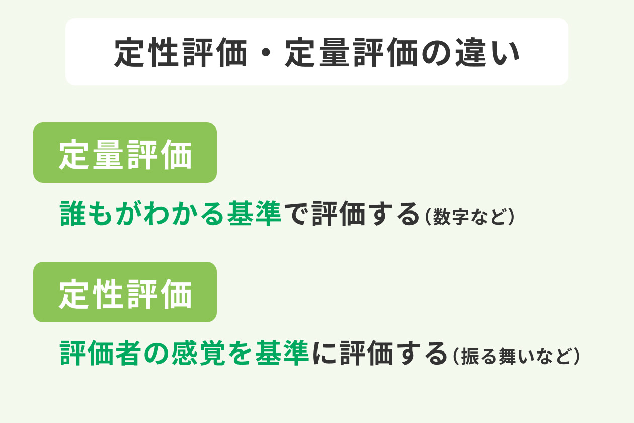 定量的 定性的の意味と使い分け 目標設定における役割とは Hr大学 定量的 定性的の意味と使い分け 目標設定における役割とは Hr大学