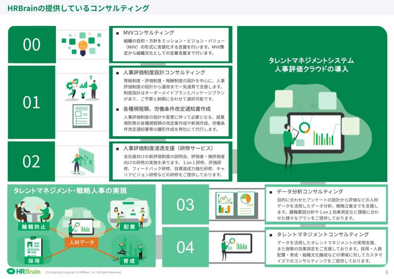 HRBrainコンサルティング 資料請求