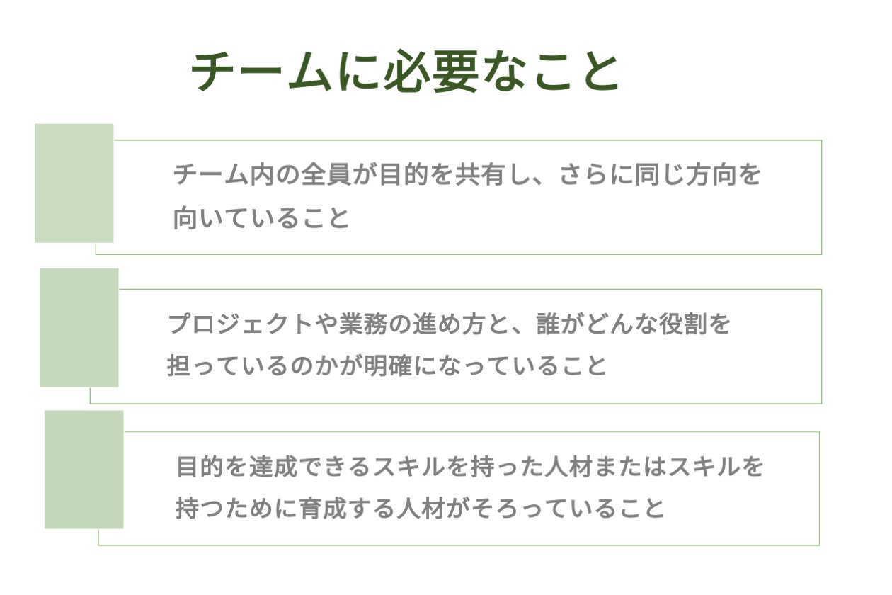 今さら聞けないチームビルディング 具体例や参考書も紹介 Hr大学 今さら聞けないチームビルディング 具体例や参考書も紹介 Hr大学