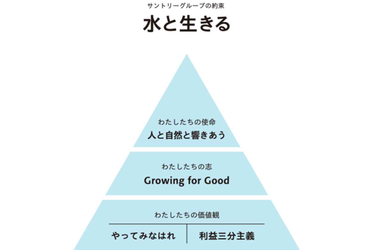 ミッション、ビジョン、バリューの作り方とは？具体的な事例も紹介 | HR大学