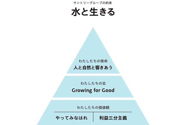 ミッション、ビジョン、バリューの作り方とは？具体的な事例も紹介 