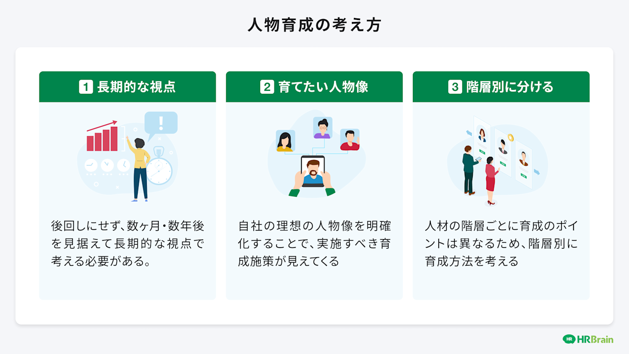 人材育成の考え方