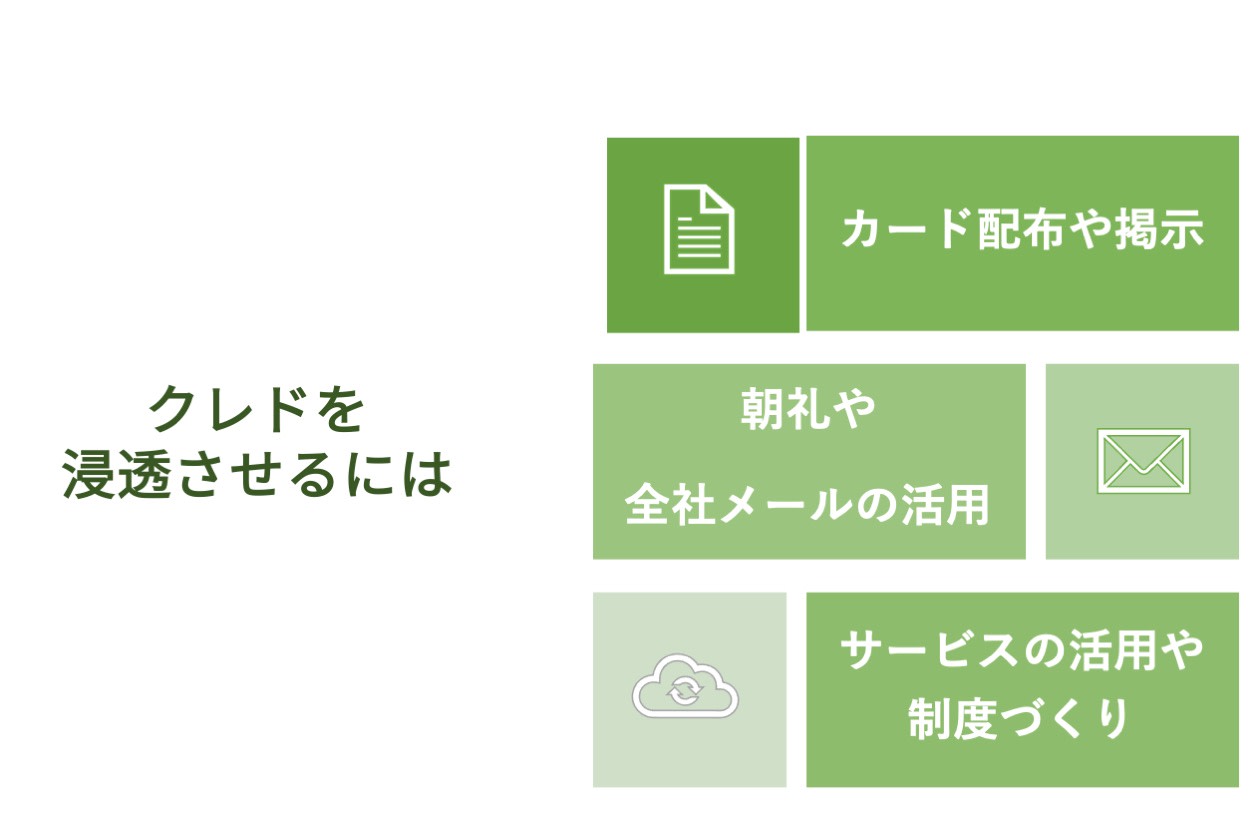 クレドを浸透させる方法