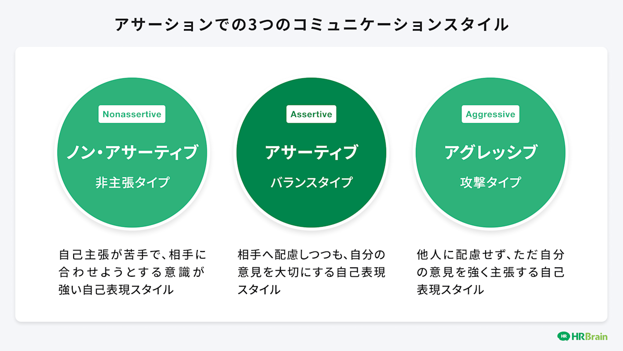 アサーションでの3つのコミュニケーションスタイル
