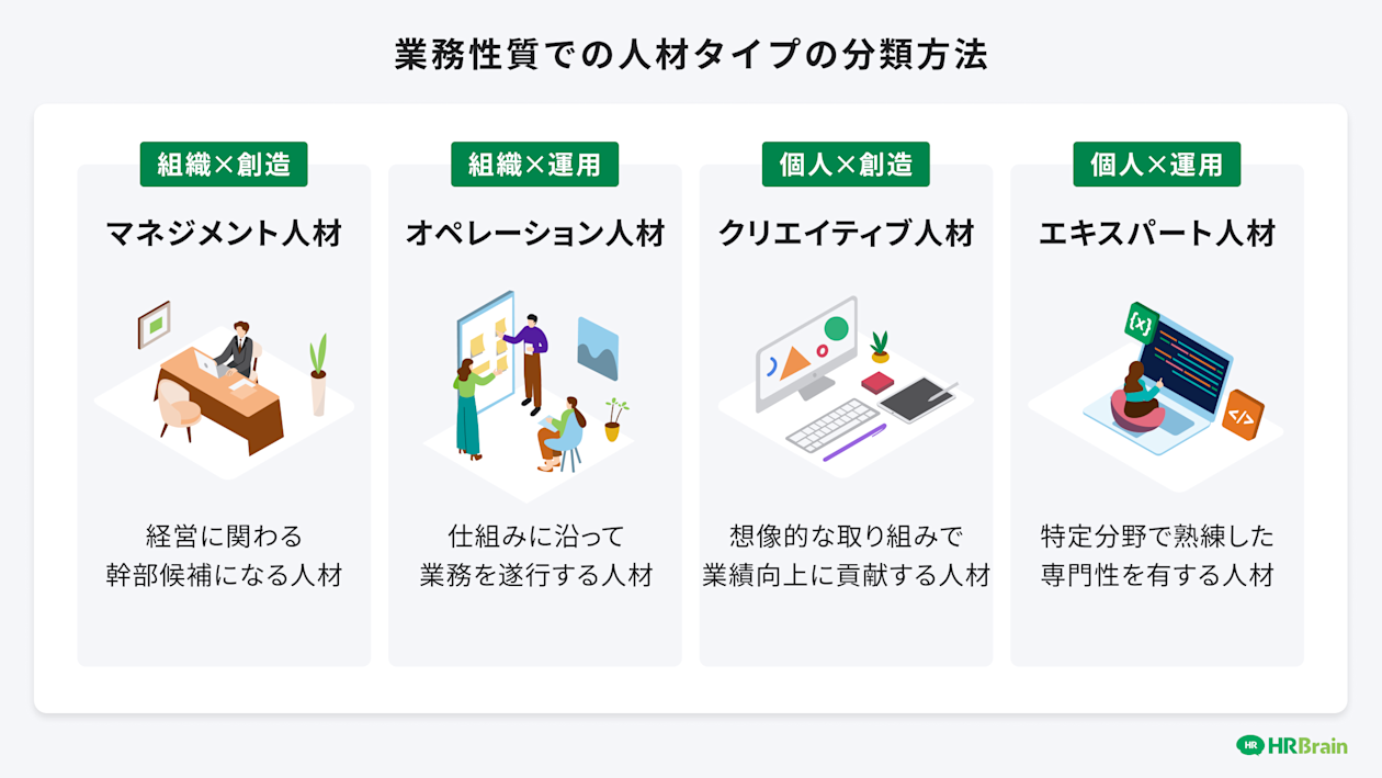 業務性質での人材タイプ分類方法