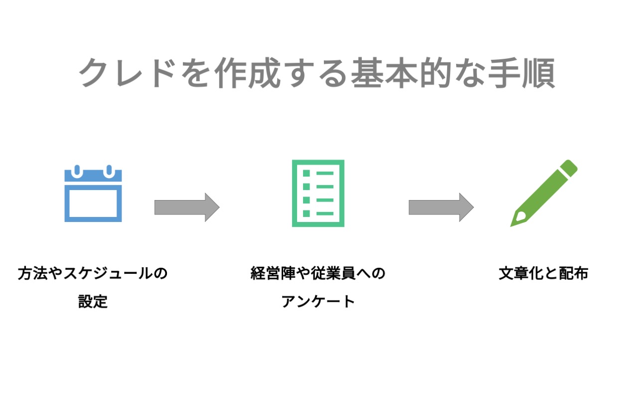 360度評価とは？メリットとデメリットや評価項目とフィードバック方法