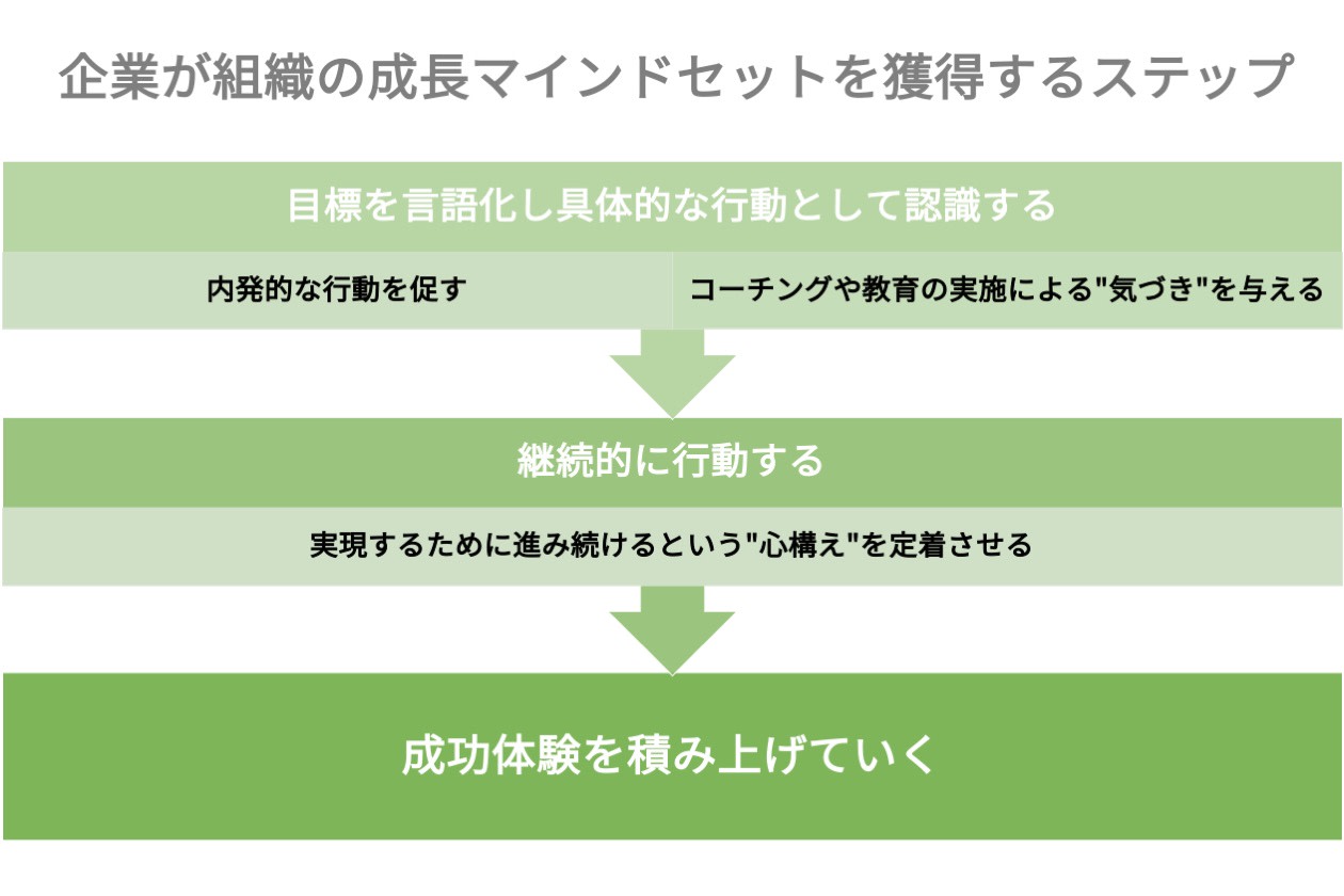 成功するためのマインドセットとは Hr大学