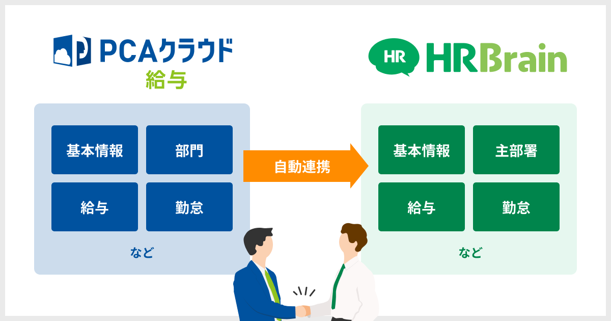 「PCAクラウド 給与 to HRBrain」の機能概要