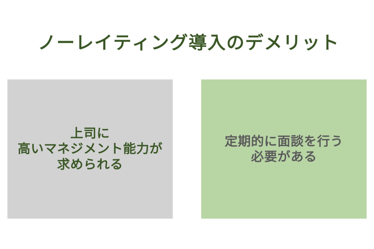 管理職が給与を決定 ノーレイティングについて徹底解説 Hr大学 管理職が給与を決定 ノーレイティングについて徹底解説 Hr大学