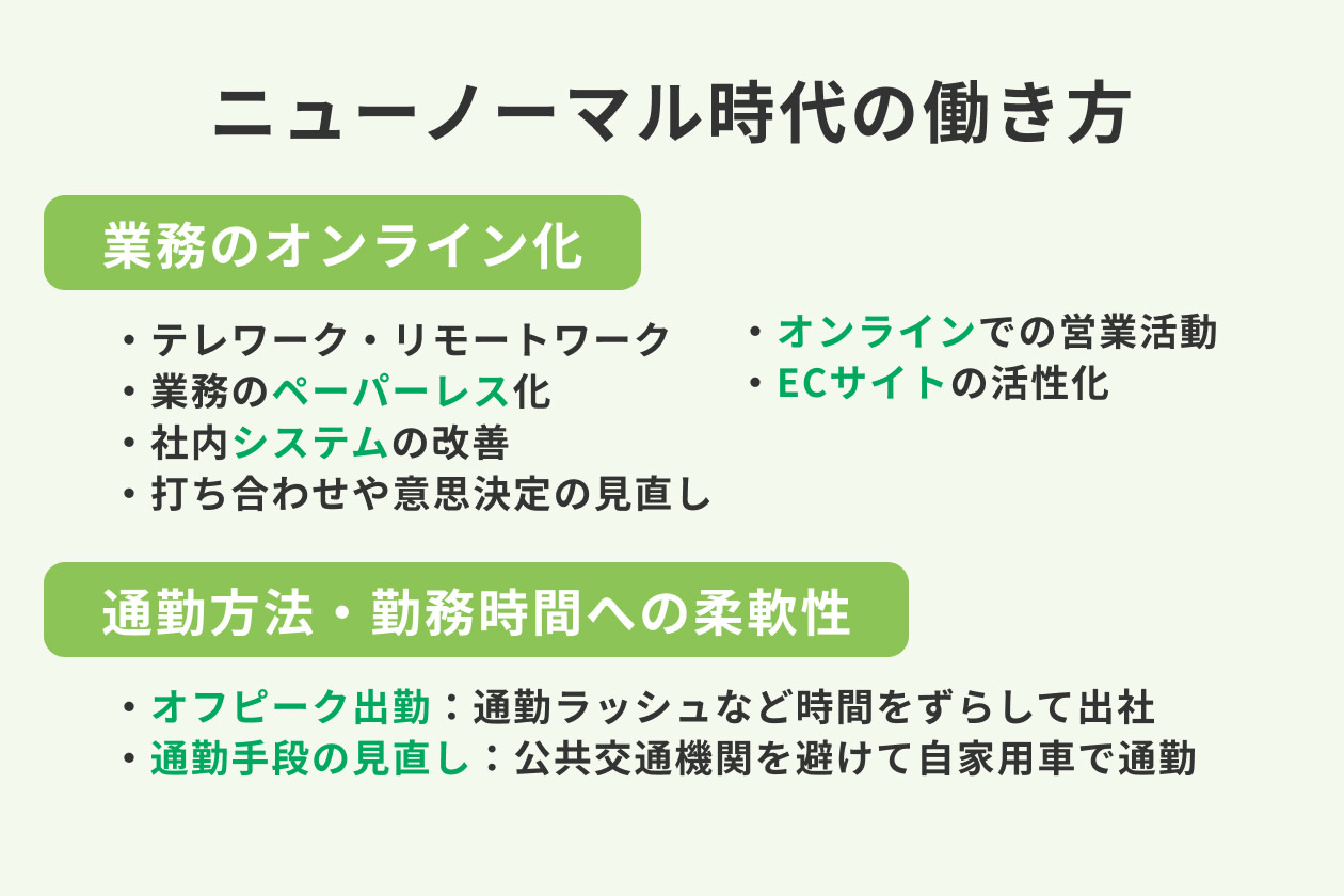 ニューノーマル時代の働き方