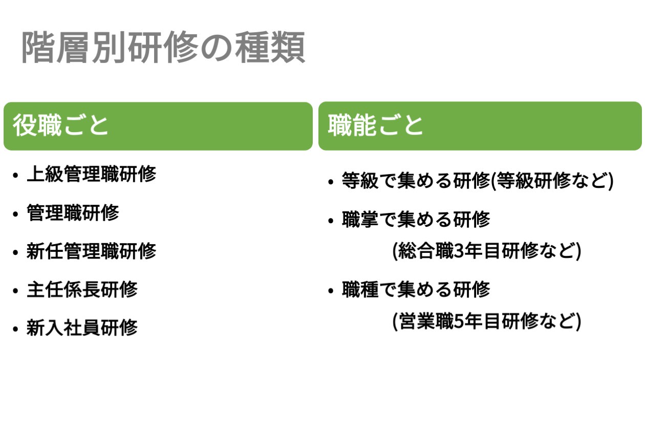 階層別研修の種類