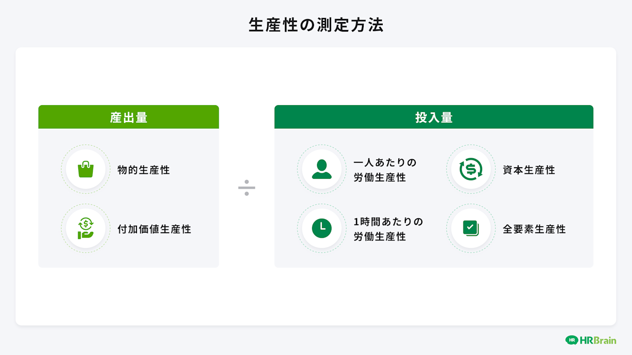 生産性の測定方法