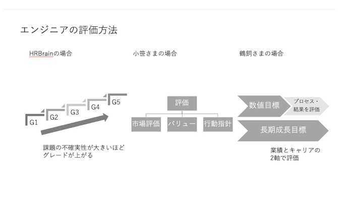 hrbrain-insert-20200722-zadankai-report-2