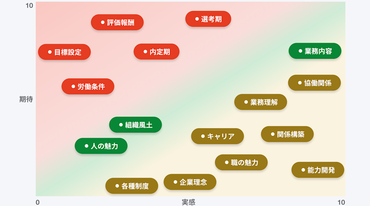 優先順位づけからアクション分析まで