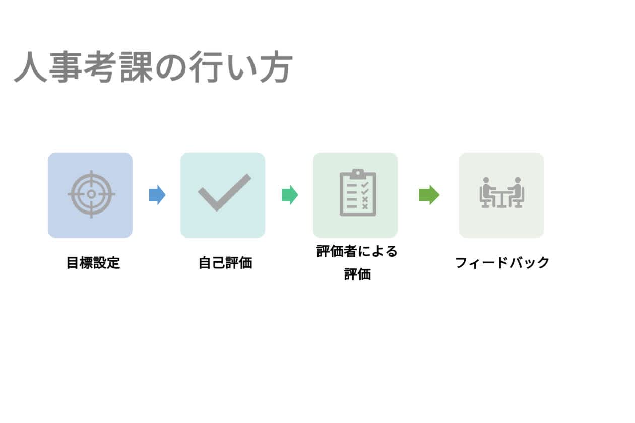 人事考課の行い方