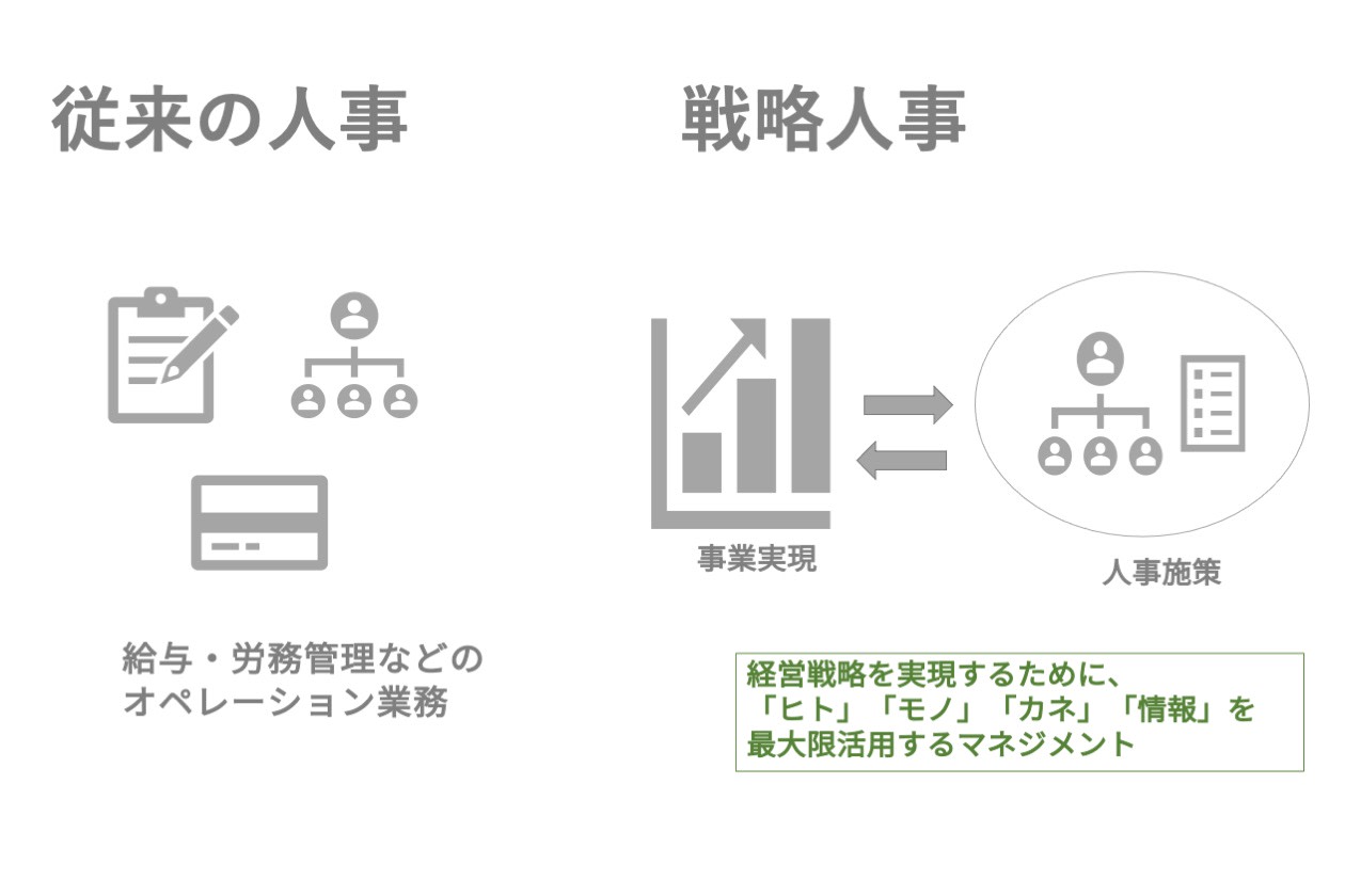 人事部必見 戦略人事 とは 経営戦略を実現する人事を徹底解説します Hr大学