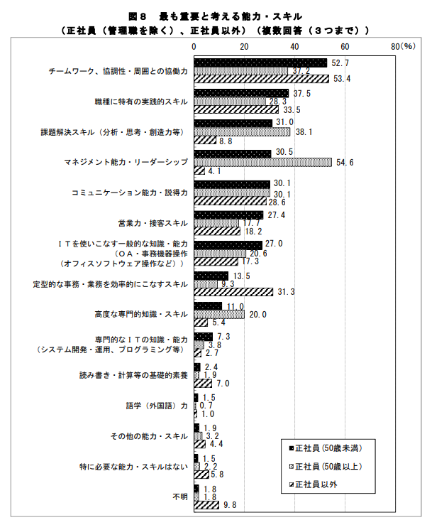 厚生労働省「令和2年度『能力開発基本調査』」