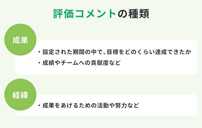 評価コメントの種類
