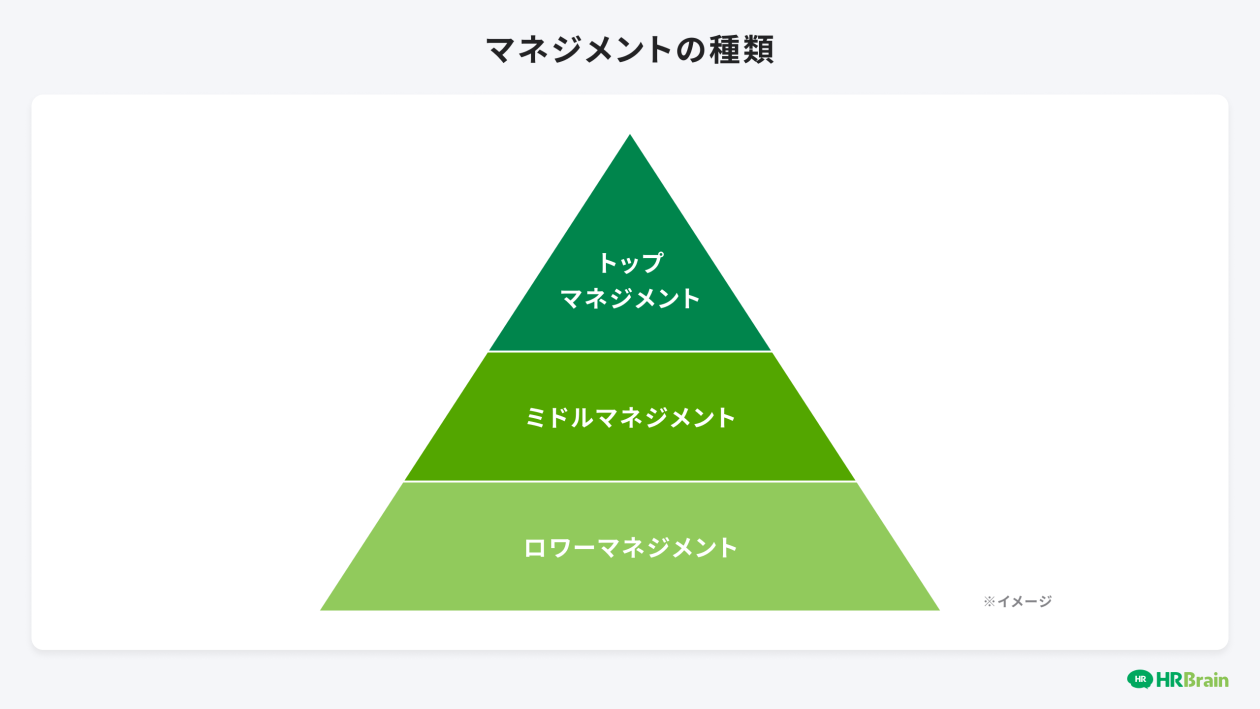 マネジメントの種類