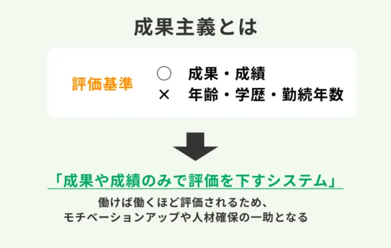成果主義とは