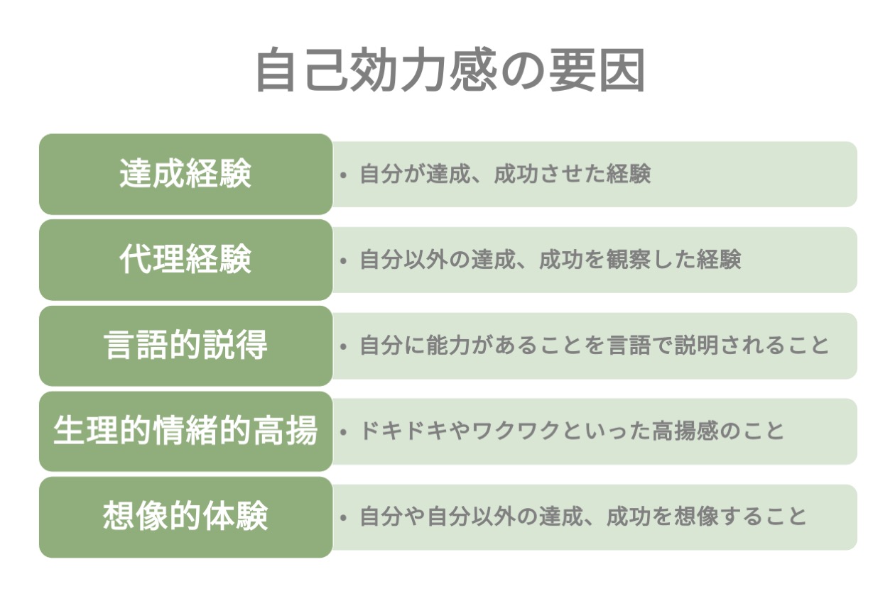 人材育成のカギ 自己効力感 を高める方法を4つご紹介します Hr大学