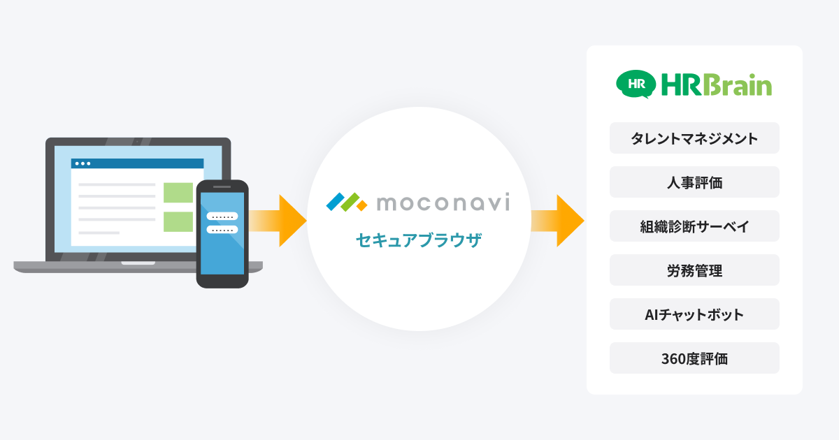 HRBrainとmoconavi連携の特長