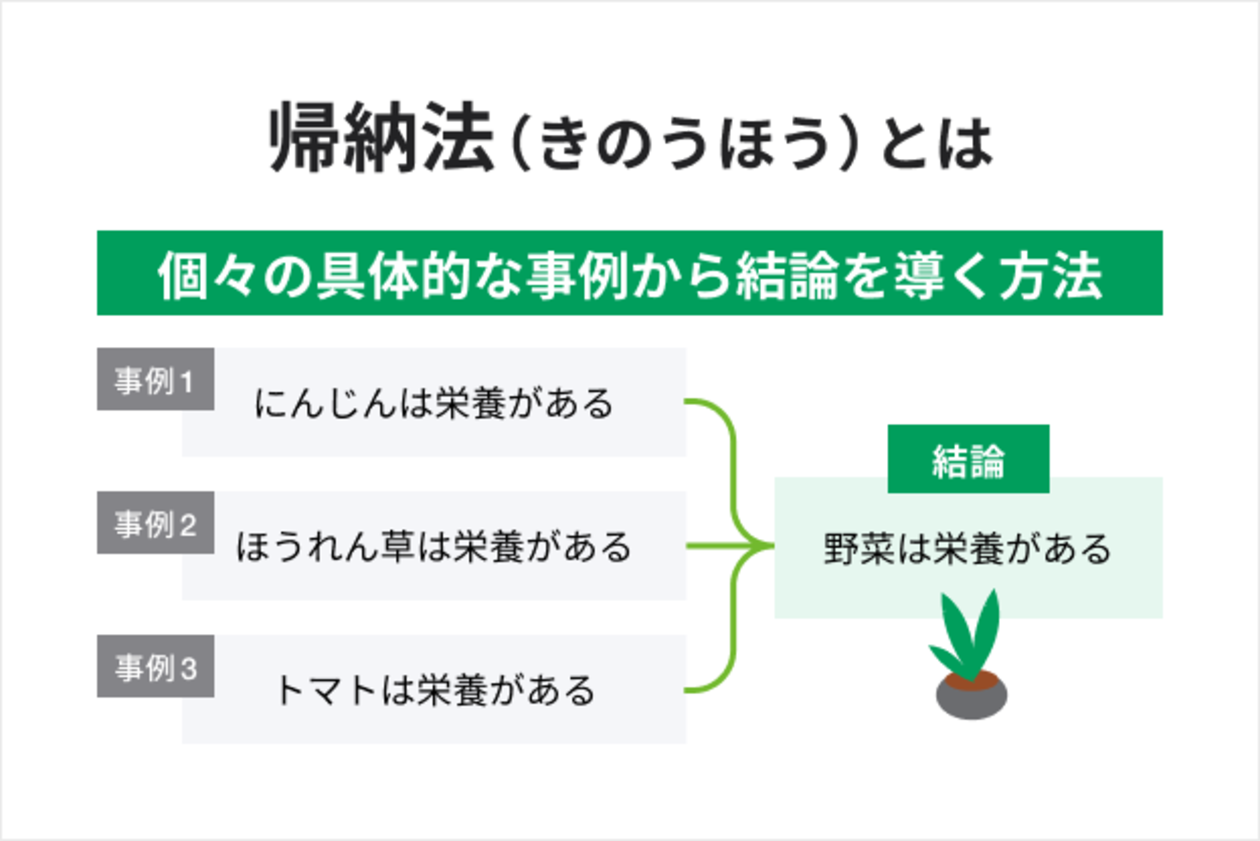 帰納法とは