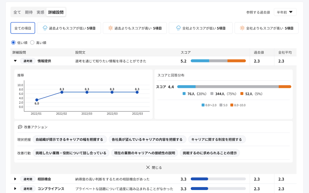 領域ごとにアクションへつながる詳細課題を把握