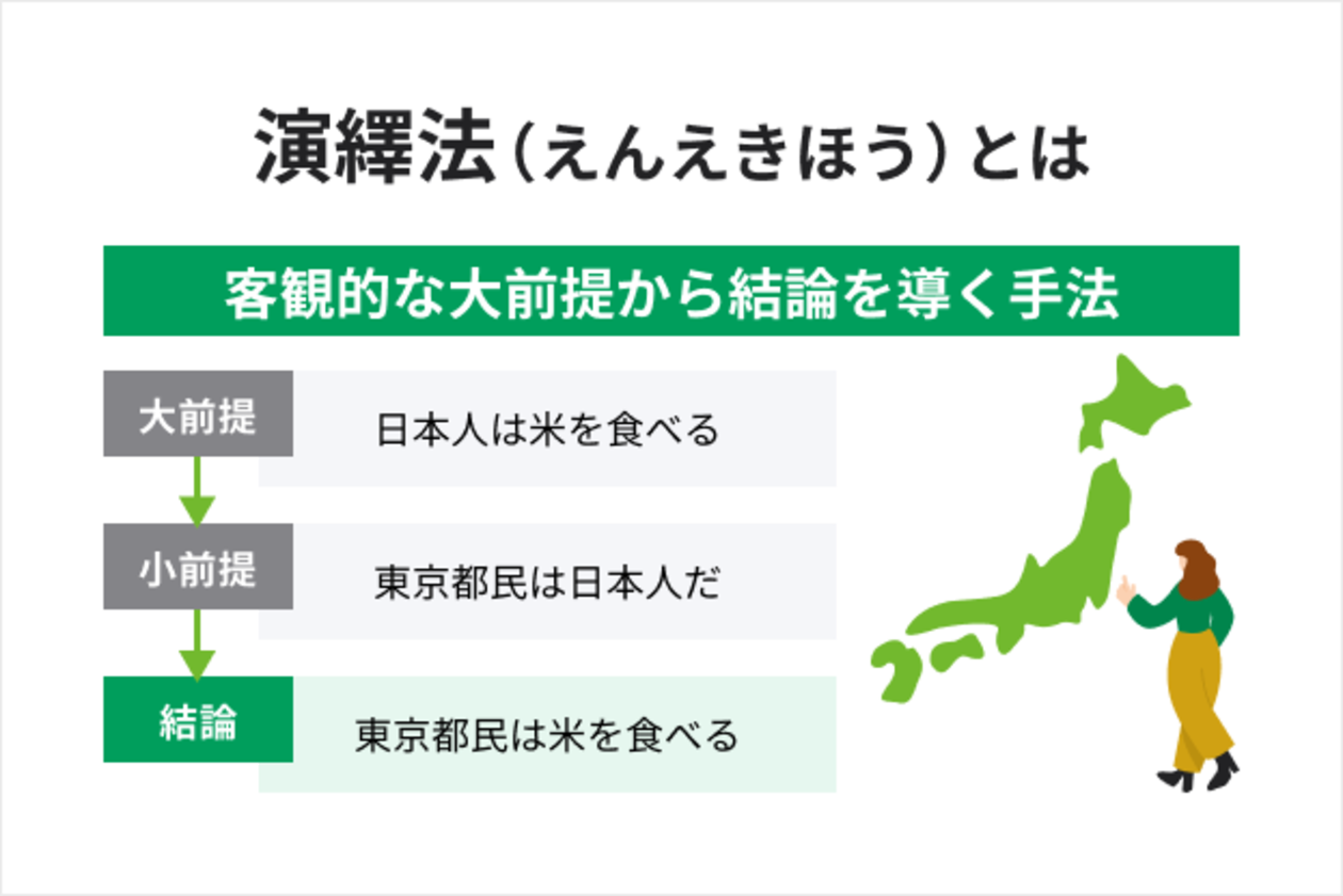演繹法とは