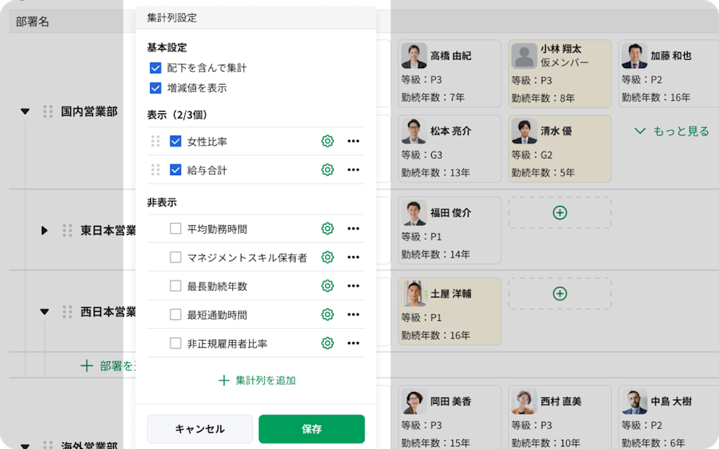 個人・部署のデータをそれぞれ参照して直感的に操作可能