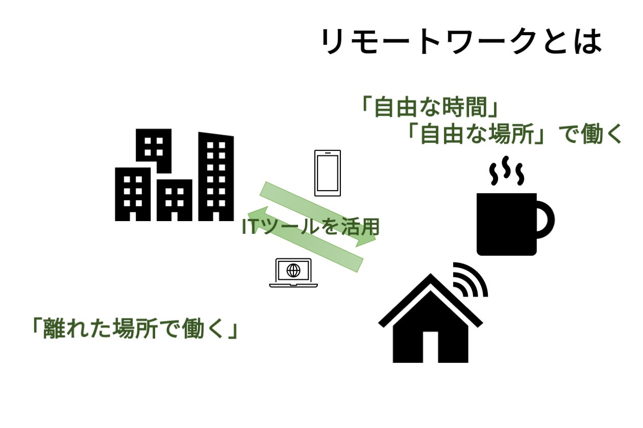 リモートワークの基礎知識