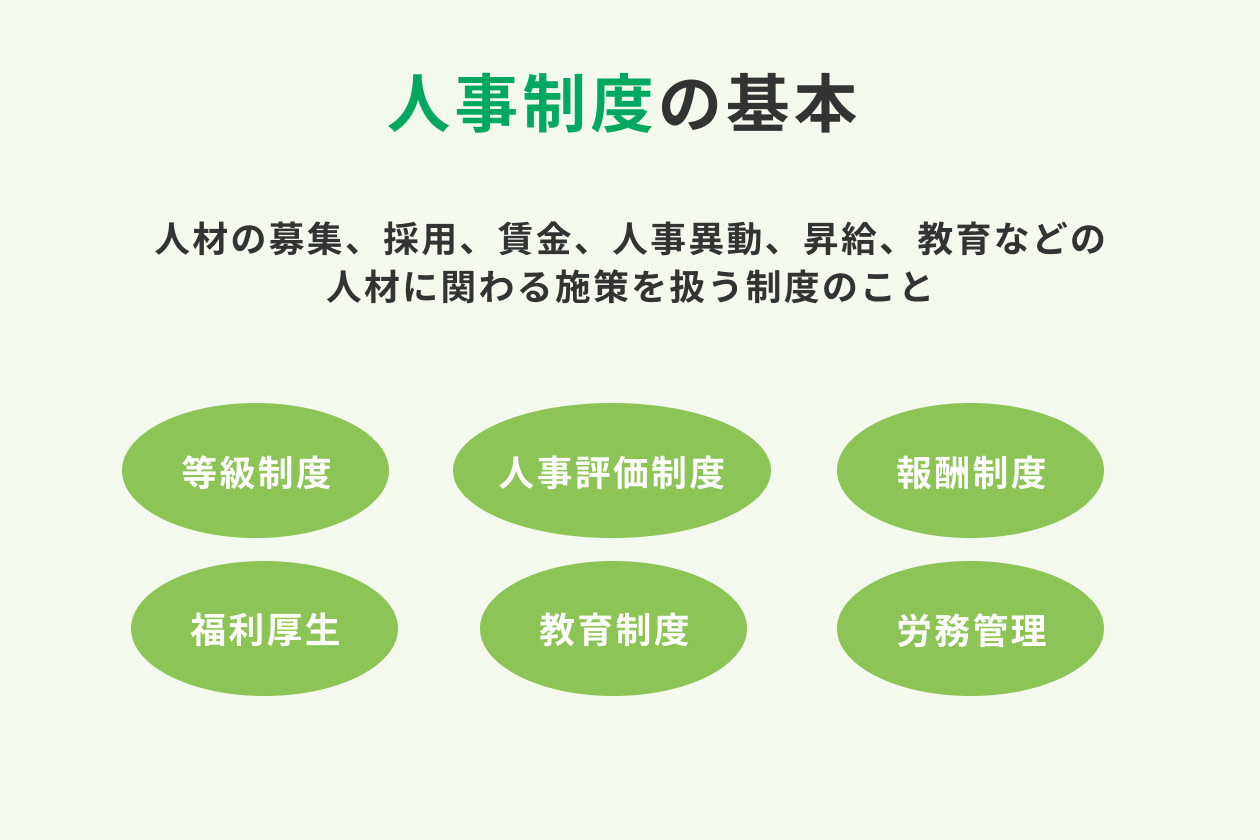 人事制度の基本