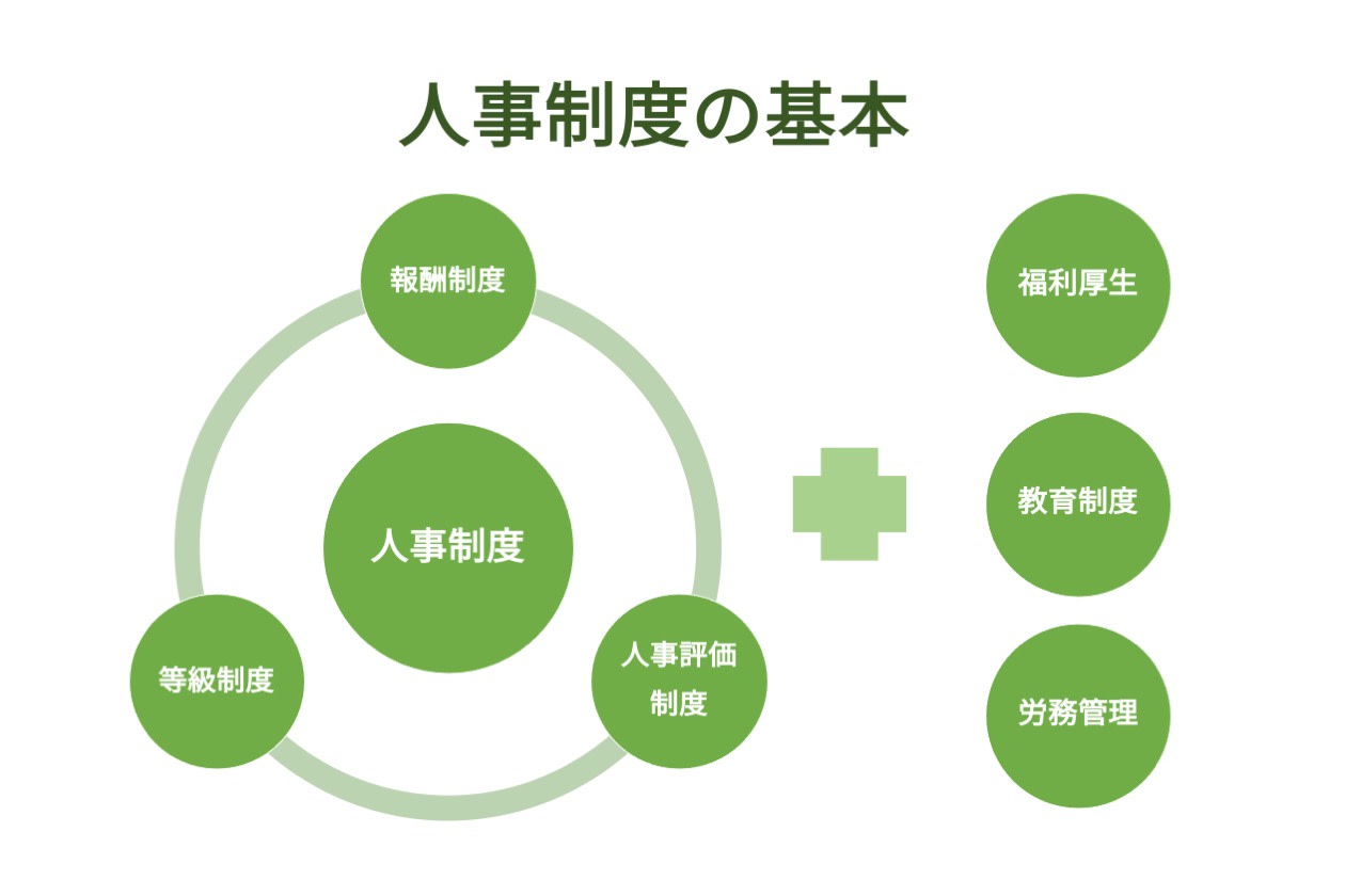 人事制度の基本