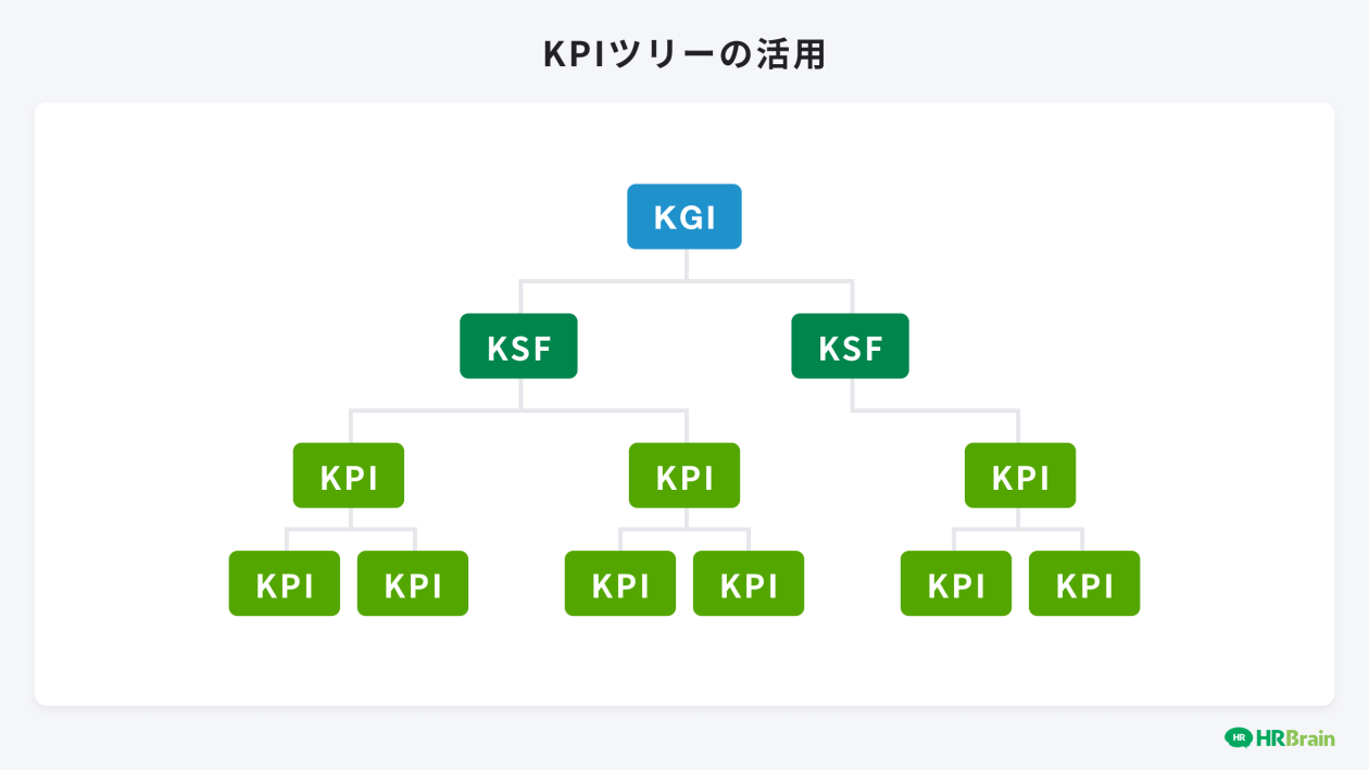 KPIツリーの活用