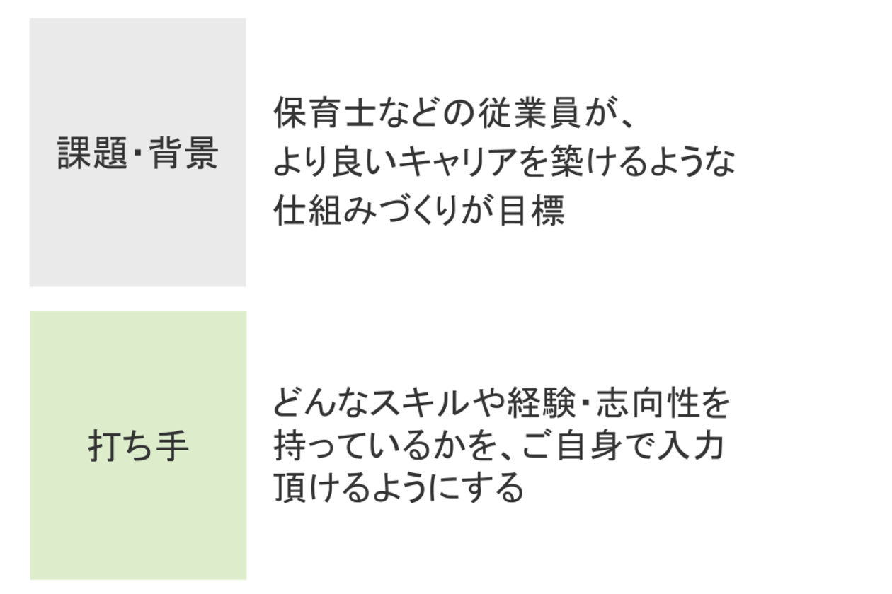 メディカルリンク−課題と打ち手