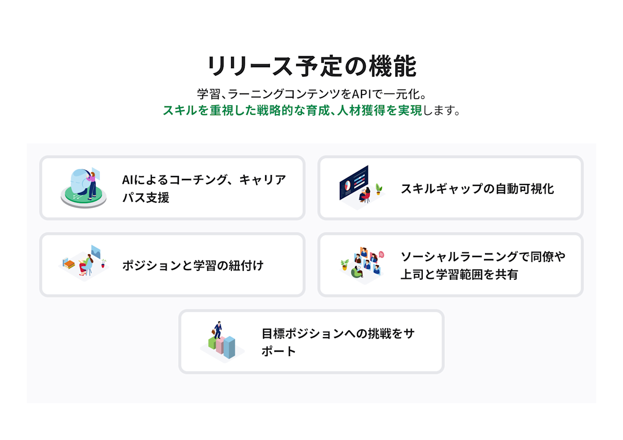 LinkedIn パートナー契約に関するお問い合わせ