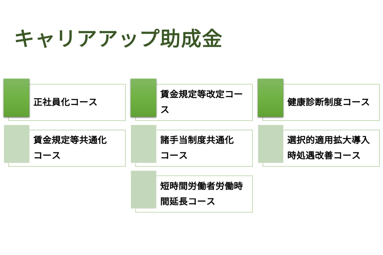 キャリアアップ助成金の基礎知識