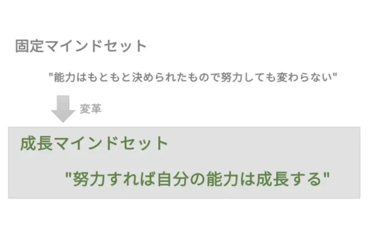 固定マインドセット